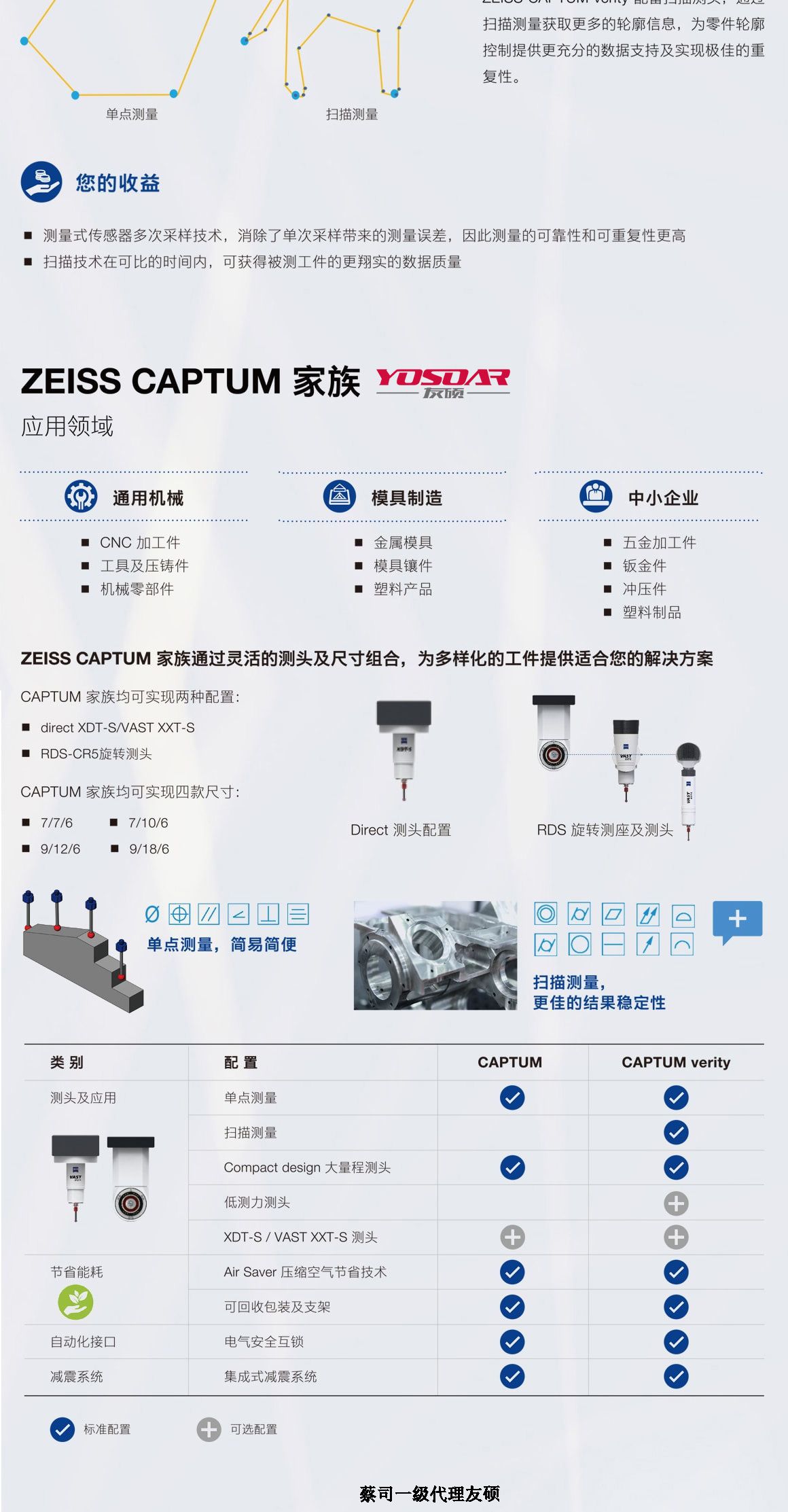 北辰蔡司三坐标CAPTUM